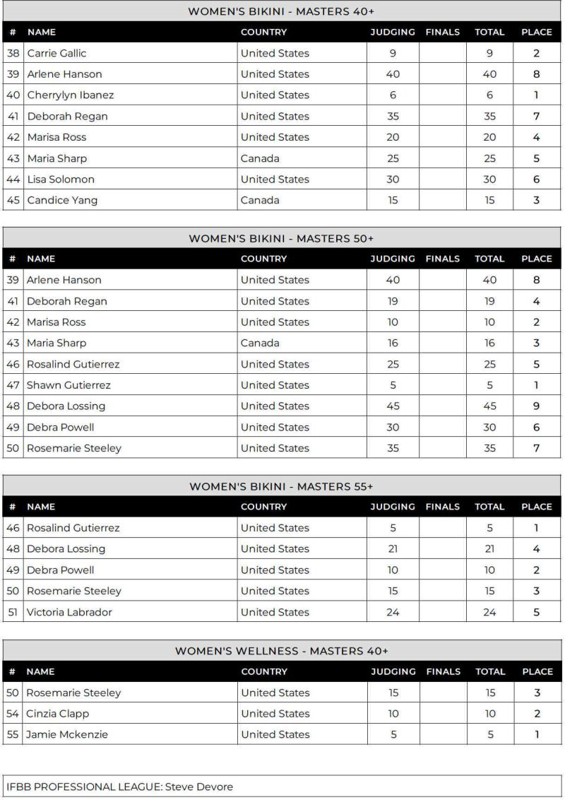 results