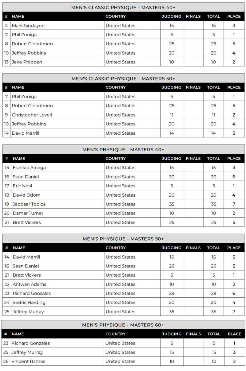 results