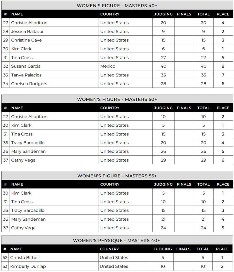 results