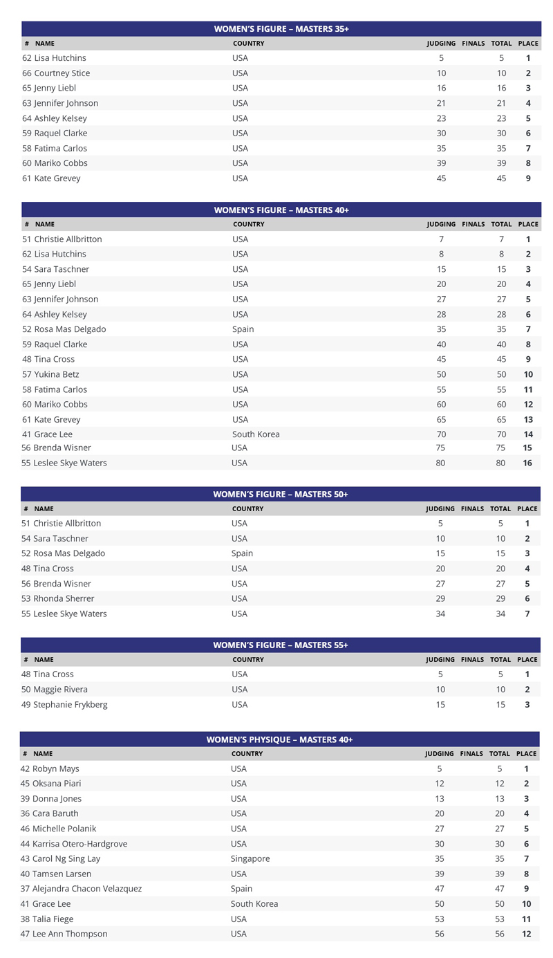 results