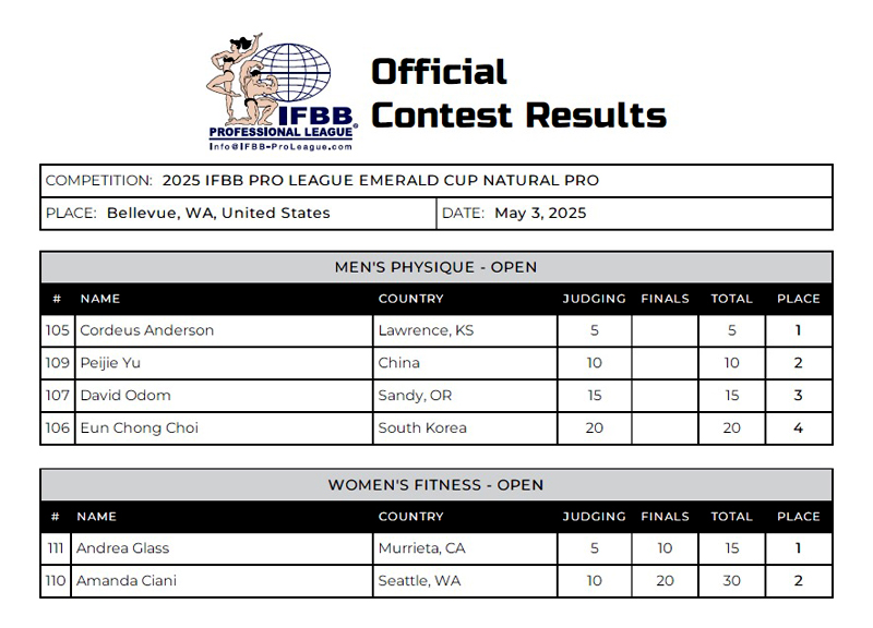 results