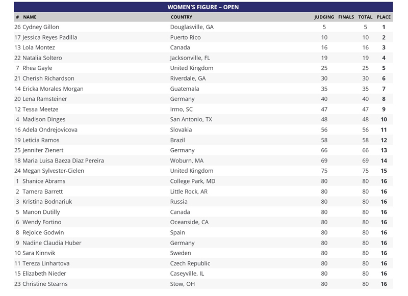 results