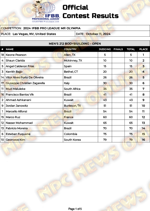 results