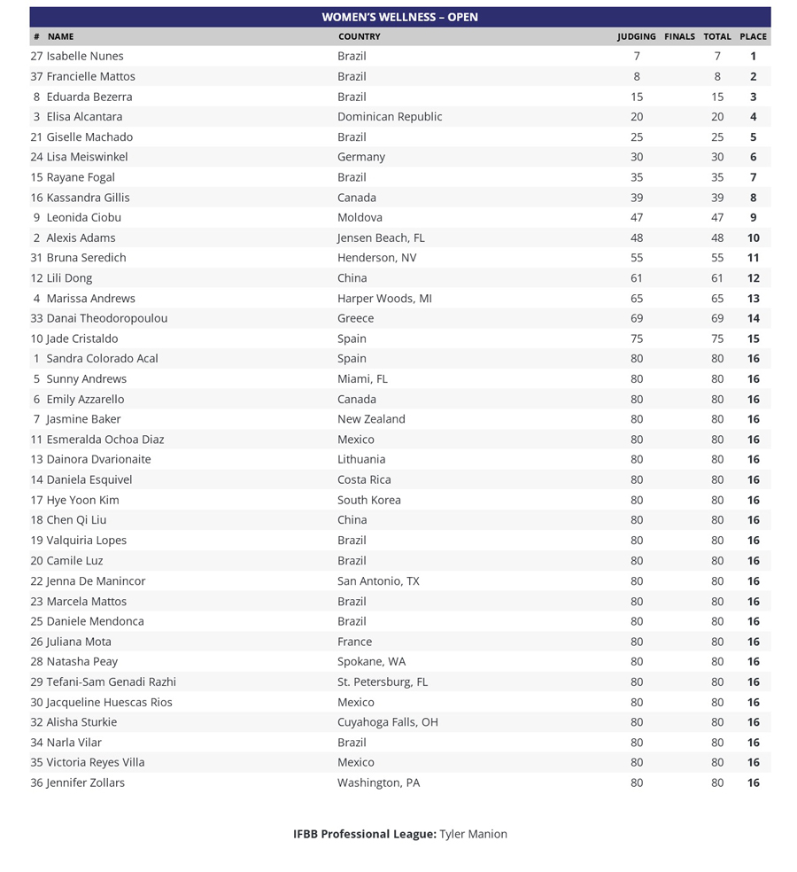 results