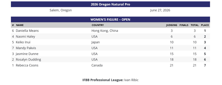 results