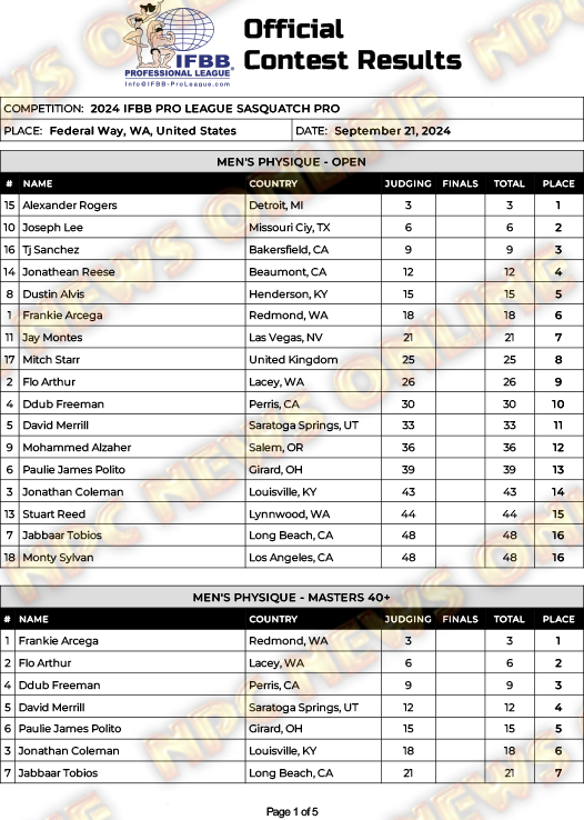 results