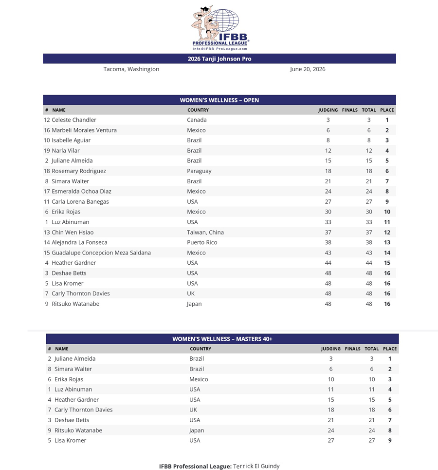 results