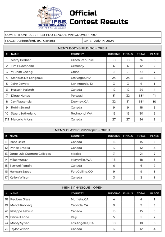 results